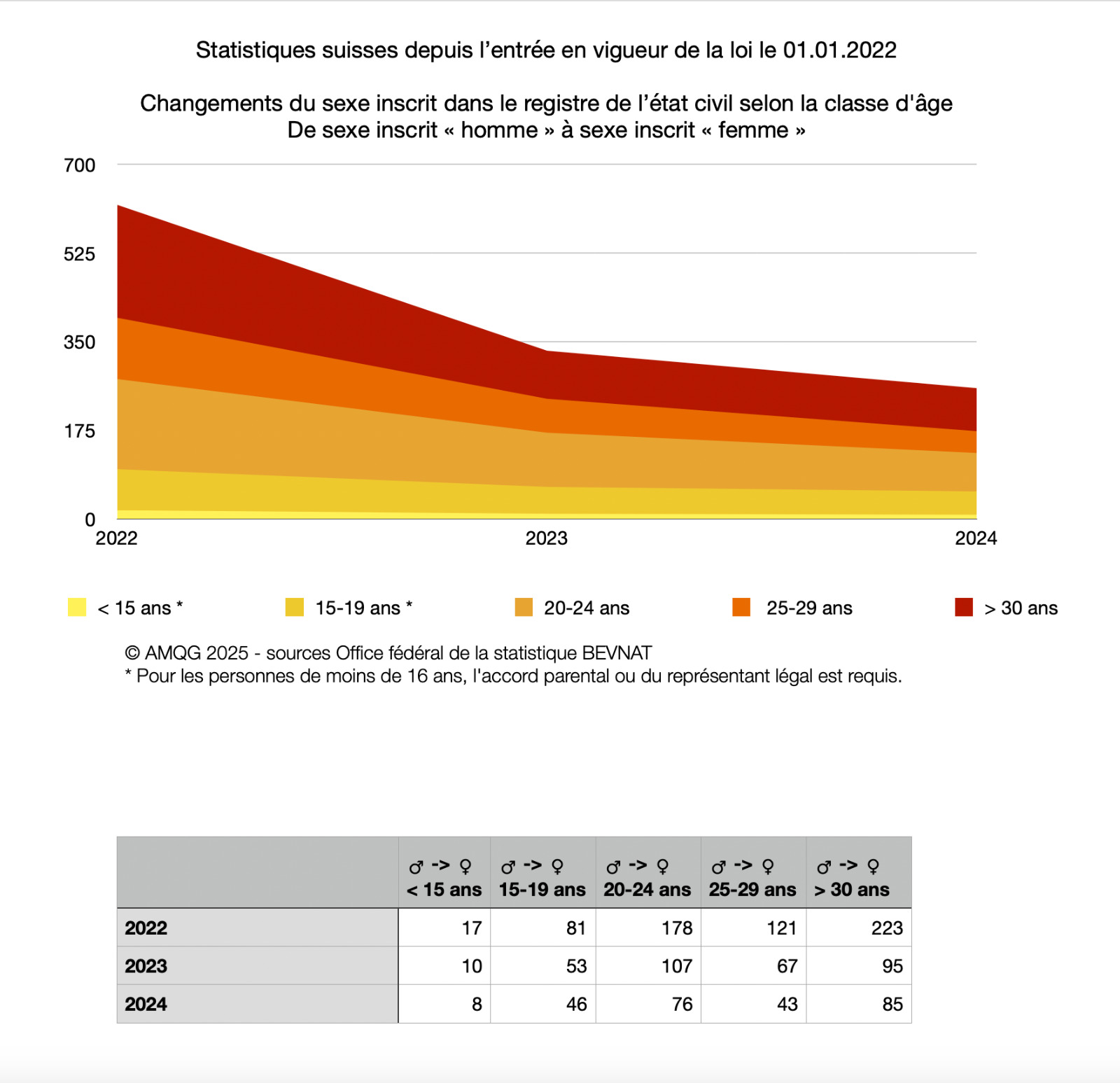 changement de sexe légal homme